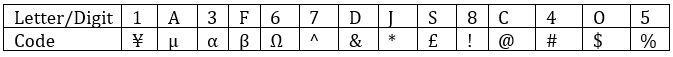 Reasoning Ability Quiz For FCI Phase I 2022- 24th November_3.1