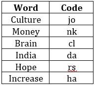 Reasoning Ability Quiz For FCI Phase I 2022- 24th November_5.1