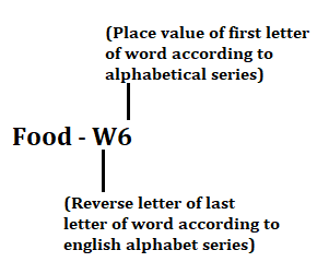 Reasoning Ability Quiz For IBPS SO Prelims 2022- 24th November_4.1