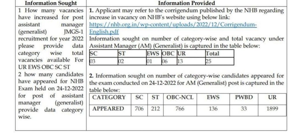 NHB Recruitment 2022 Exam Date For Assistant Manager Posts |_3.1