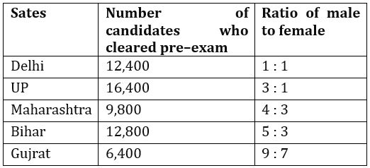 Quantitative Aptitude Quiz For FCI Phase I 2022- 26th Novemberx_3.1