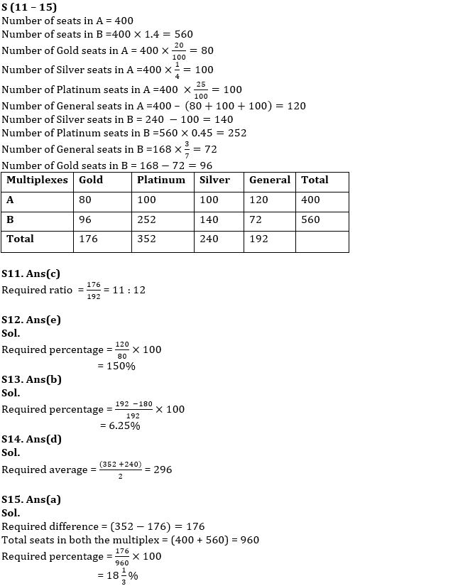 Quantitative Aptitude Quiz For IBPS SO Prelims 2022- 26th November_7.1