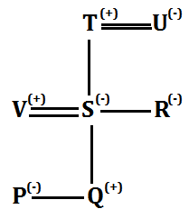 Reasoning Ability Quiz For FCI Phase I 2022- 26th November_4.1