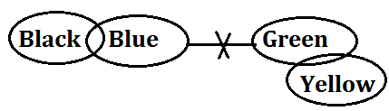 Reasoning Ability Quiz For FCI Phase I 2022- 26th November_7.1