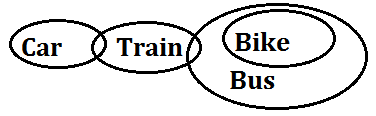 Reasoning Ability Quiz For FCI Phase I 2022- 26th November_8.1