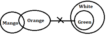 Reasoning Ability Quiz For SBI PO Prelims 2022- 26th November_5.1