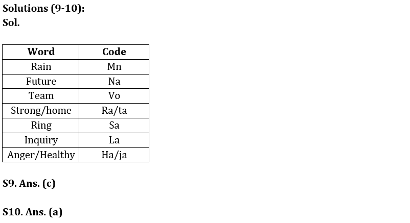 Reasoning Ability Quiz For FCI Phase I 2022- 27th November_5.1