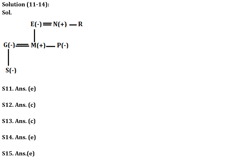 Reasoning Ability Quiz For FCI Phase I 2022- 27th November_6.1