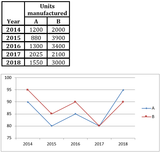 Quantitative Aptitude Quiz For IBPS SO Prelims 2022- 27th November_3.1