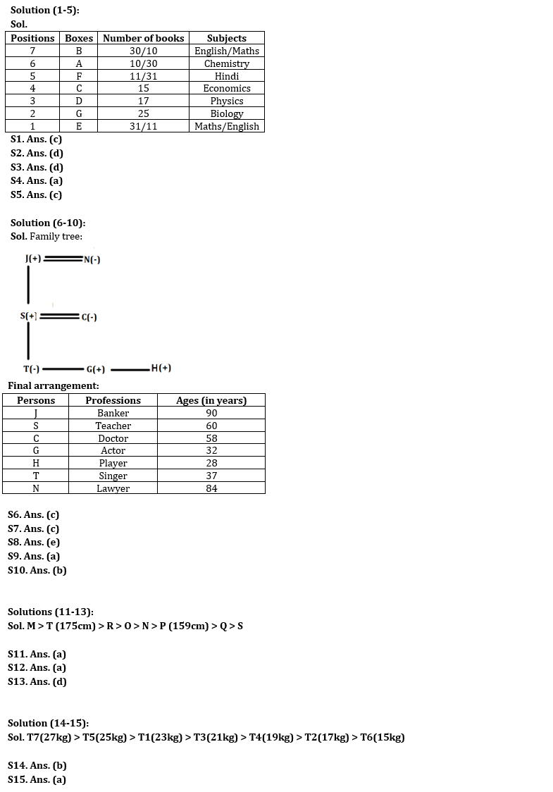 Reasoning Ability Quiz For SBI Clerk Mains 2022- 28th November_3.1