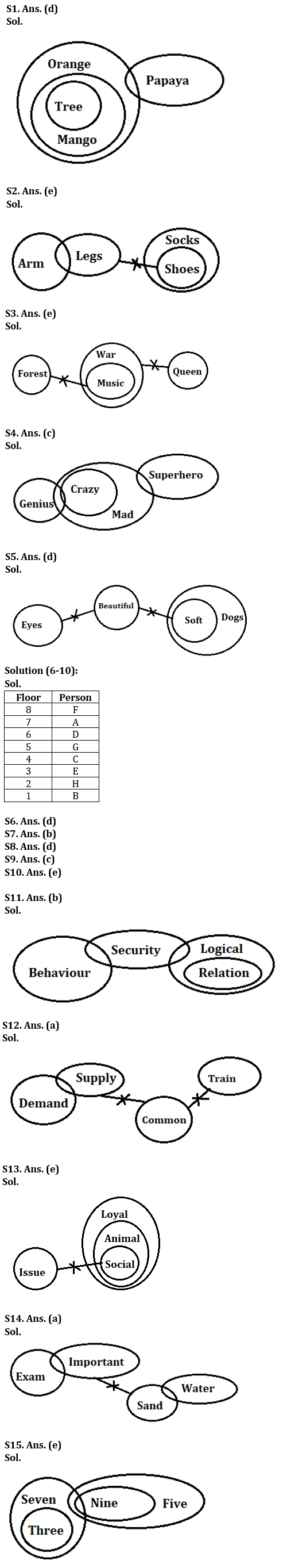 Reasoning Ability Quiz For IBPS SO Prelims 2022- 28th November |_3.1