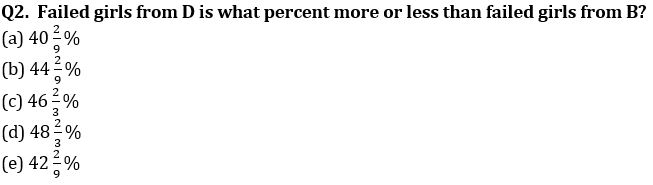 Quantitative Aptitude Quiz For SBI Clerk Mains 2022- 29th November_4.1