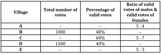 Quantitative Aptitude Quiz For SBI Clerk Mains 2022- 29th November_5.1