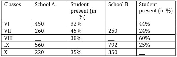 Quantitative Aptitude Quiz For IBPS SO Prelims 2022- 29th November_4.1