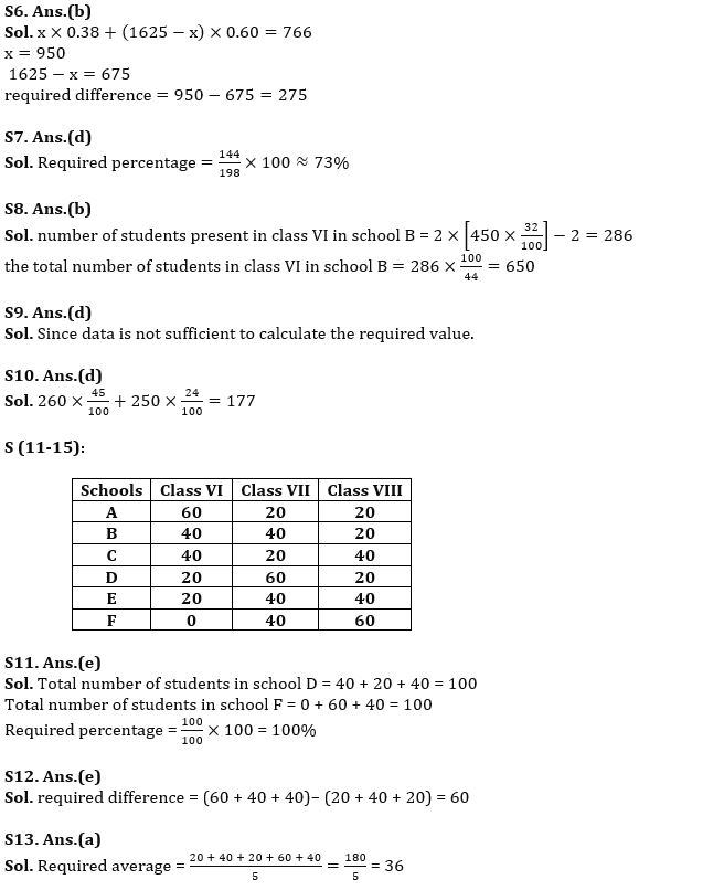 Quantitative Aptitude Quiz For IBPS SO Prelims 2022- 29th November_8.1