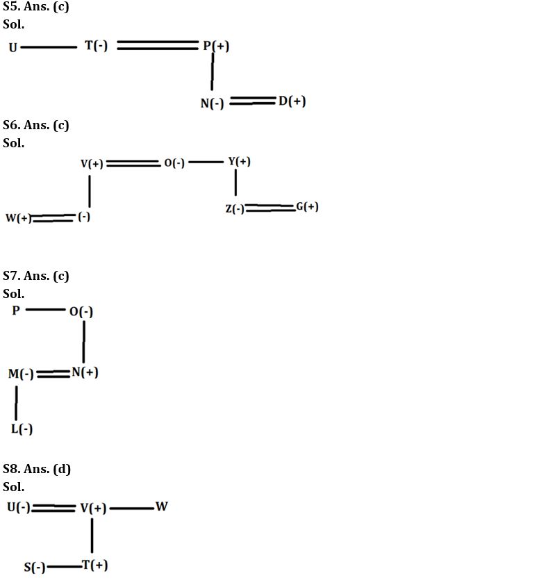 Reasoning Ability Quiz For SBI Clerk Mains 2022- 29th November_4.1