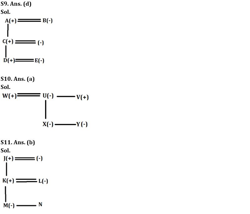 Reasoning Ability Quiz For SBI Clerk Mains 2022- 29th November_5.1