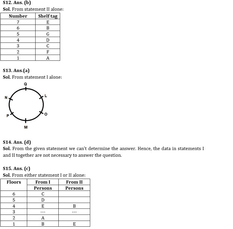 Reasoning Ability Quiz For SBI Clerk Mains 2022- 29th November_6.1