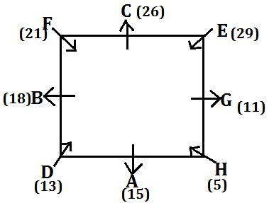 Reasoning Ability Quiz For FCI Phase I 2022- 29th November_3.1