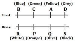 Reasoning Ability Quiz For FCI Phase I 2022- 29th November_4.1