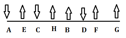 Reasoning Ability Quiz For SBI PO Prelims 2022- 29th November_3.1