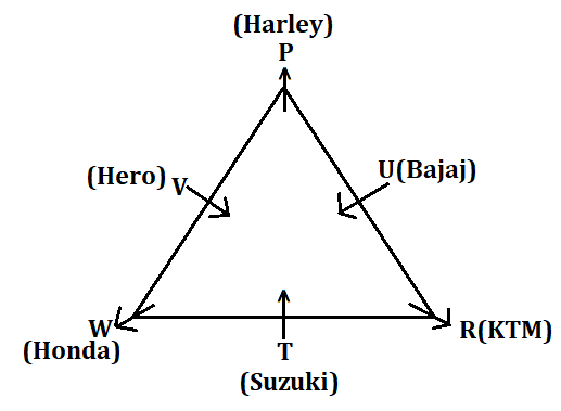 Reasoning Ability Quiz For SBI PO Prelims 2022- 29th November_5.1