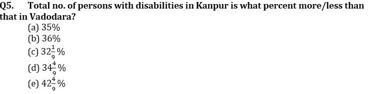 Quantitative Aptitude Quiz For FCI Phase I 2022- 30th November_4.1