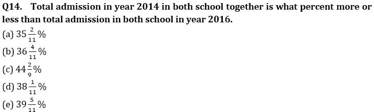 Quantitative Aptitude Quiz For FCI Phase I 2022- 30th November_9.1