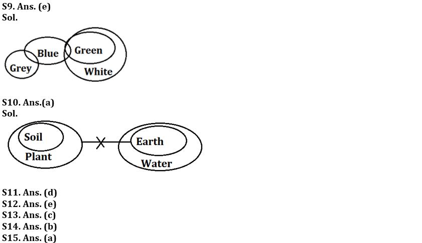 Reasoning Ability Quiz For SBI PO Prelims 2022- 30th November_5.1