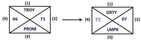 Reasoning Ability Quiz For SBI Clerk Mains 2022- 4th December_3.1