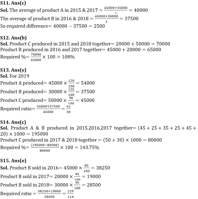 Quantitative Aptitude Quiz For SBI PO Prelims 2022- 1st December_8.1