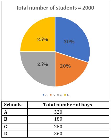 Quantitative Aptitude Quiz For IBPS SO Prelims 2022- 1st December_3.1