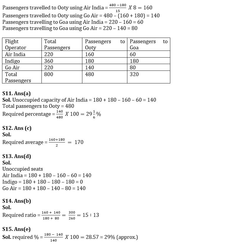 Quantitative Aptitude Quiz For IBPS SO Prelims 2022- 1st December_8.1