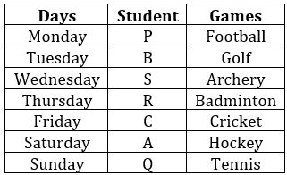 Reasoning Ability Quiz For SBI PO Prelims 2022- 1st December_3.1