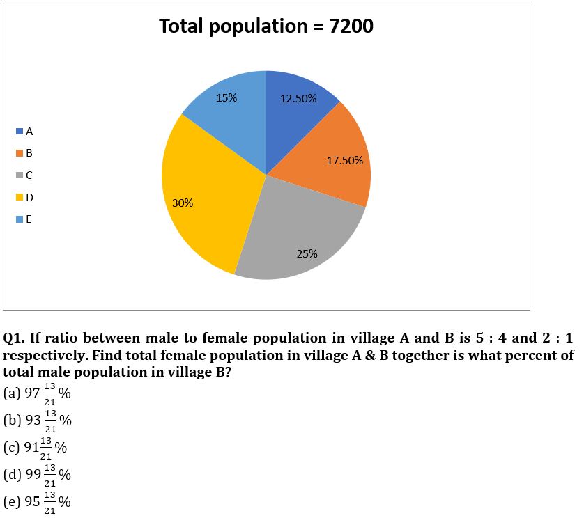 Quantitative Aptitude Quiz For FCI Phase I 2022- 3rd December_3.1