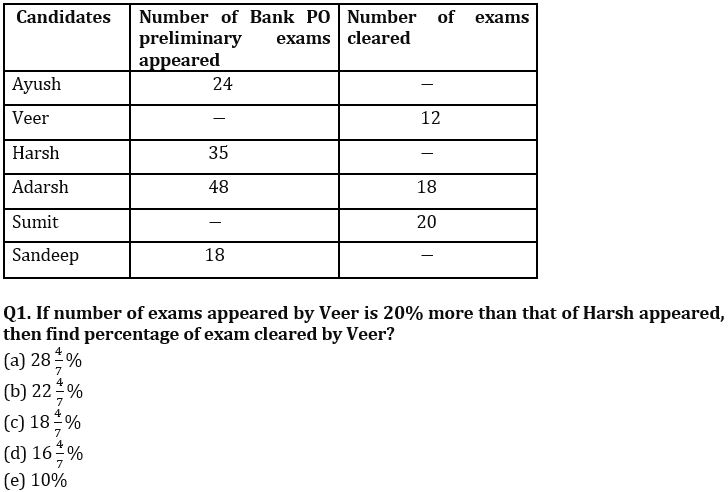 Quantitative Aptitude Quiz For IBPS SO Prelims 2022- 3rd December_3.1