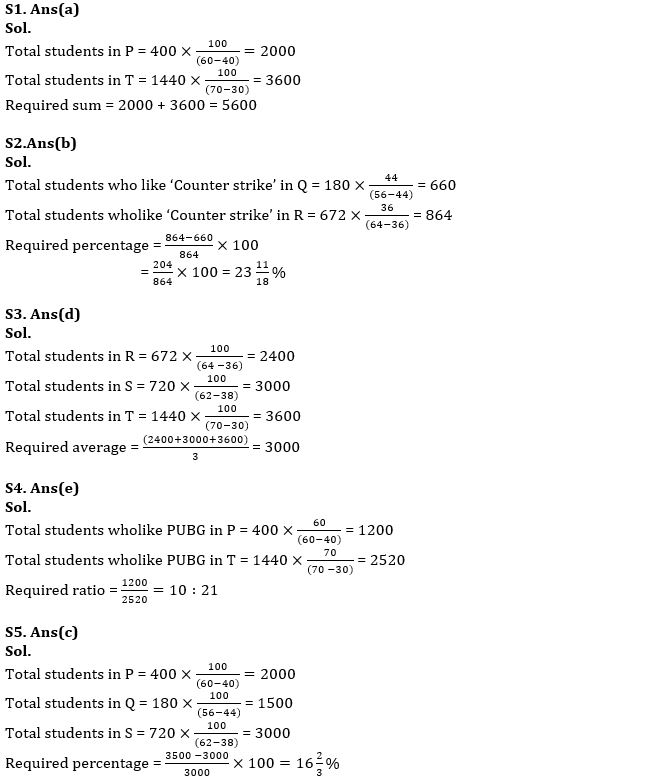 Quantitative Aptitude Quiz For SBI PO Prelims 2022- 3rd December_6.1