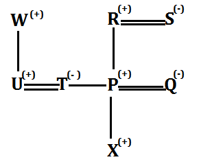 Reasoning Ability Quiz For SBI PO Prelims 2022- 3rd December_3.1