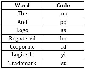 Reasoning Ability Quiz For SBI PO Prelims 2022- 3rd December_7.1