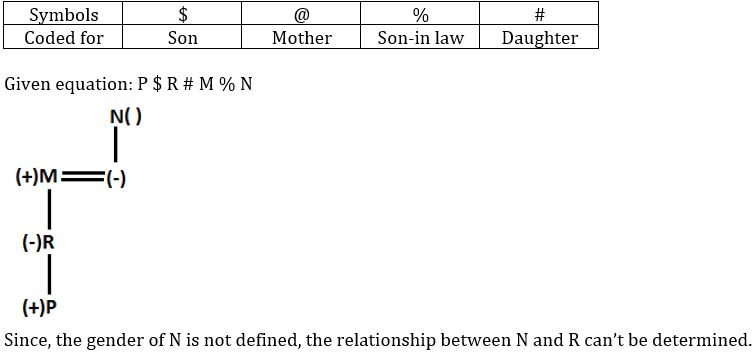 Reasoning Ability Quiz For IBPS SO Prelims 2022- 3rd December_4.1