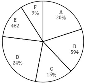 Quantitative Aptitude Quiz For FCI Phase I 2022- 4th December_3.1