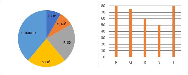 Quantitative Aptitude Quiz For SBI PO Prelims 2022- 4th December_3.1