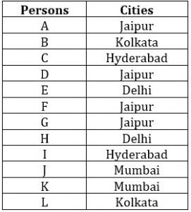 Reasoning Ability Quiz For SBI Clerk Mains 2022- 5th December_4.1