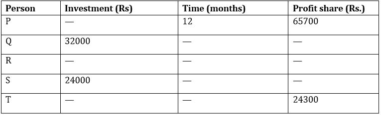 Quantitative Aptitude Quiz For SBI Clerk Mains 2022- 6th December_6.1