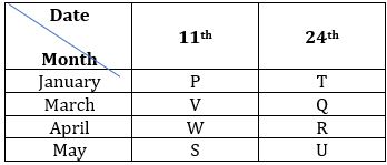 Reasoning Ability Quiz For FCI Phase I 2022- 6th December_4.1