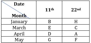 Reasoning Ability Quiz For FCI Phase I 2022- 6th December_5.1