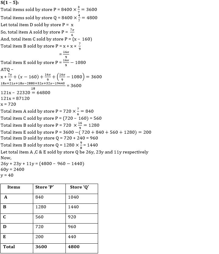 Quantitative Aptitude Quiz For SBI PO Prelims 2022- 7th December_8.1