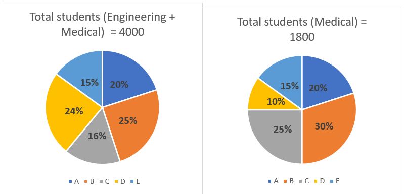 Quantitative Aptitude Quiz For SBI Clerk Mains 2022- 7th December_3.1