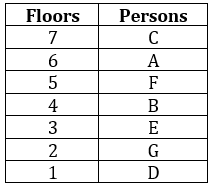 Reasoning Ability Quiz For SBI Clerk Mains 2022- 7th December_4.1