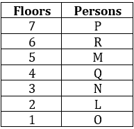 Reasoning Ability Quiz For SBI Clerk Mains 2022- 7th December_5.1